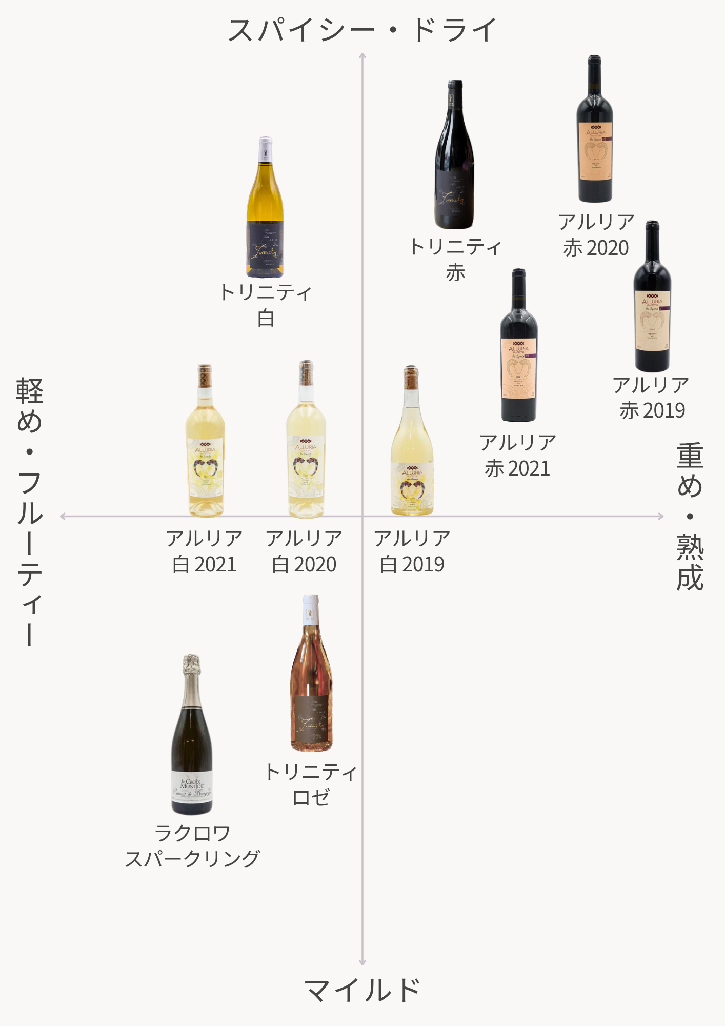 ワインの味チャート